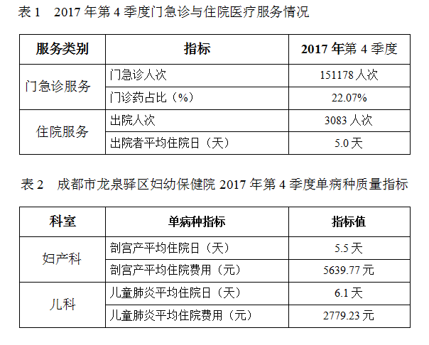 医疗服务信息.png