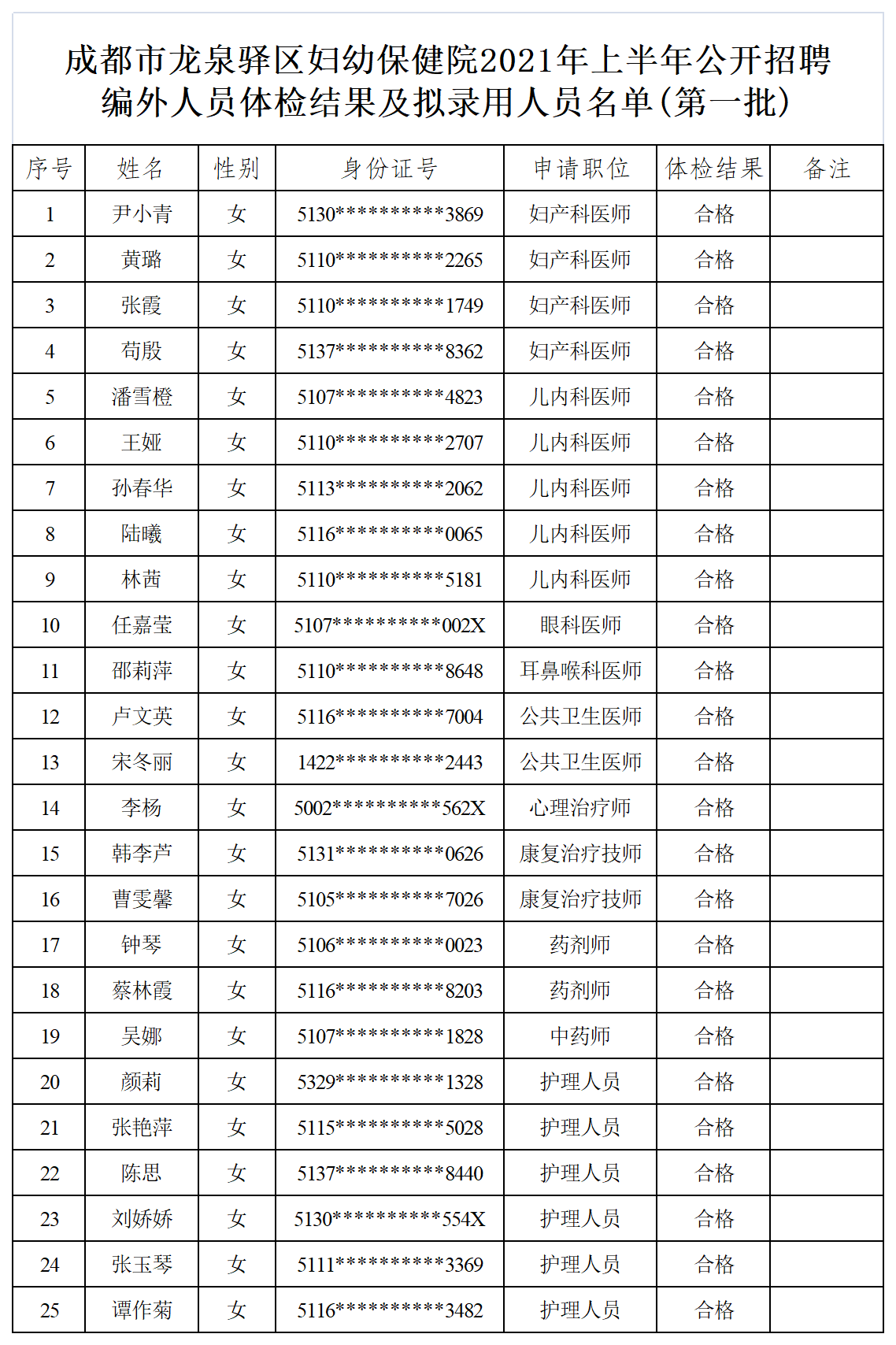 1627439600082018535.png 2021年上半年公开招聘编外人员体检结果及拟录用人员名单(第一批).png