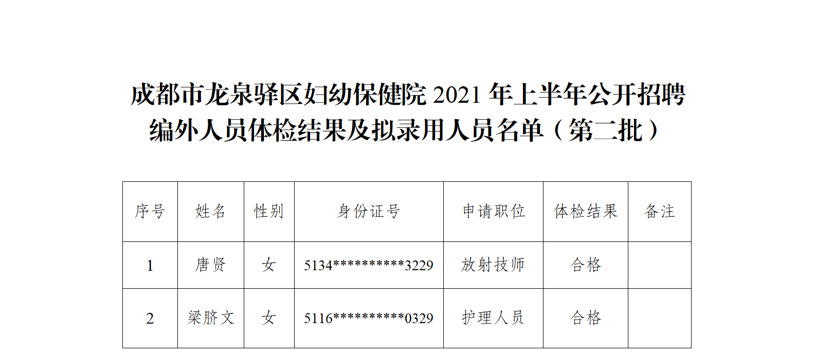 1627973500954019301.png 2-成都市龙泉驿区妇幼保健院2021年上半年公开招聘编外人员体检结果及拟录用人员公示(第二批).png